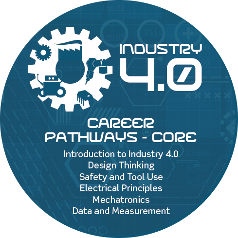 Core Career Pathways Industry 4.0 Pathways