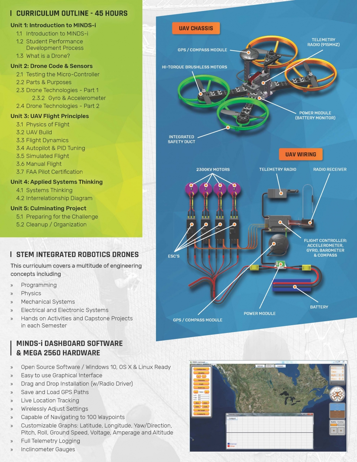 STEM / Robotics Education