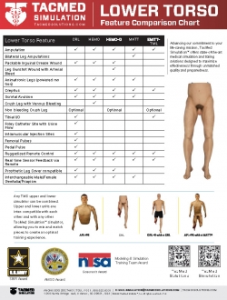 TacMed Lower Body Comparison: Lifelike Medical Training