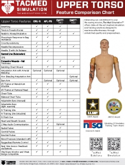 TacMed Upper Body Simulation Models - Realistic Anatomy Training